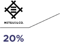 Logo da Mitsui&CO representando 20% dos acionistas
